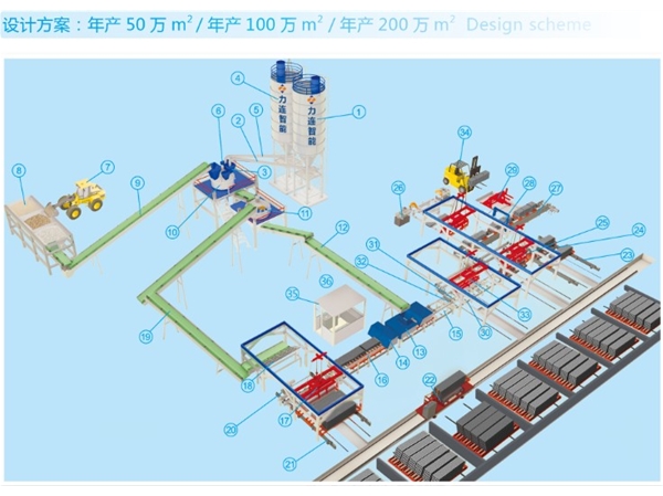 LL-60K全自動墻板生產線